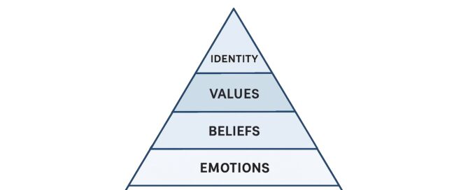 pyramid of influence