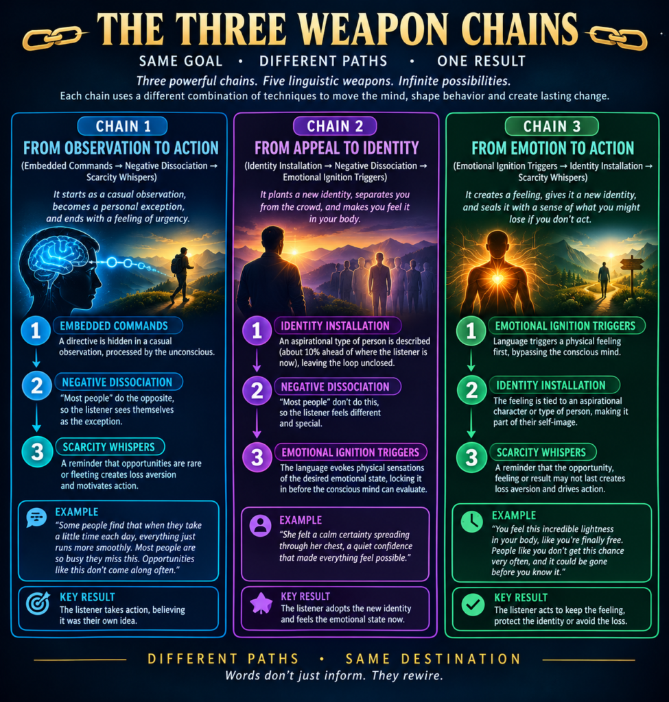 Three Weapon Chains 